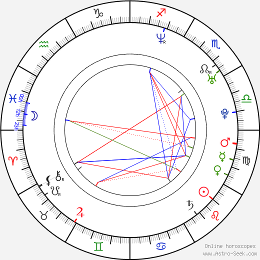 Greg Marcks birth chart, Greg Marcks astro natal horoscope, astrology