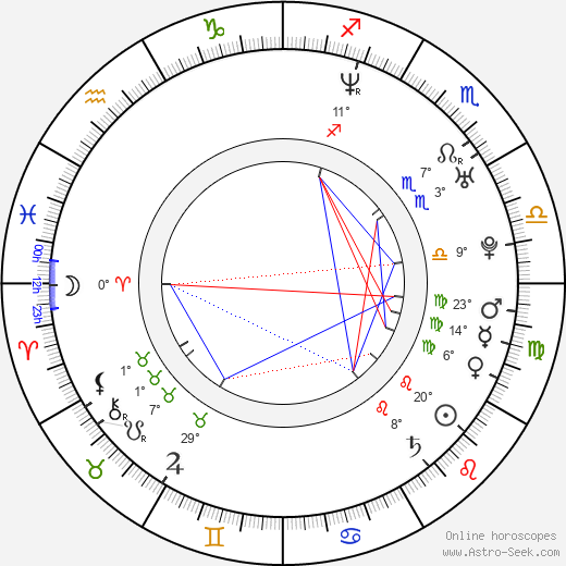 Grégory Fitoussi birth chart, biography, wikipedia 2024, 2025