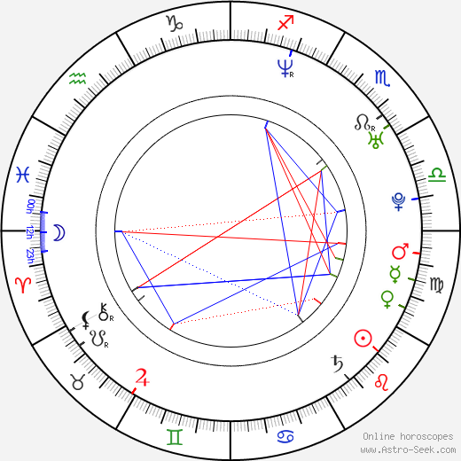 Grégory Fitoussi birth chart, Grégory Fitoussi astro natal horoscope, astrology