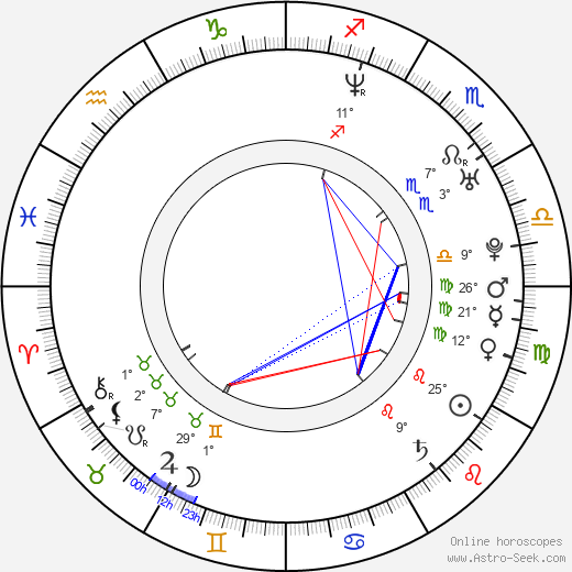 Gustavo Galvão birth chart, biography, wikipedia 2024, 2025