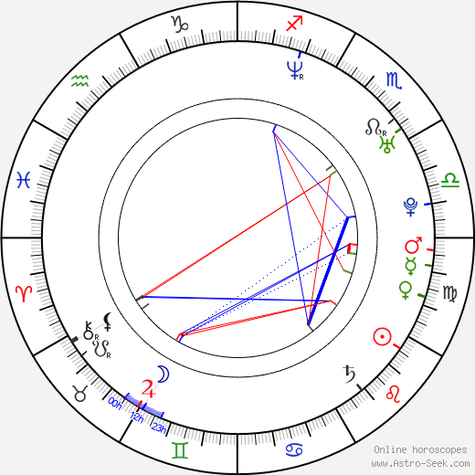 Gustavo Galvão birth chart, Gustavo Galvão astro natal horoscope, astrology