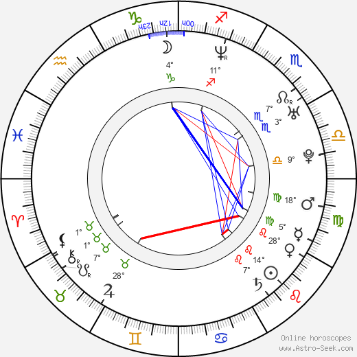 Jason Rogel birth chart, biography, wikipedia 2024, 2025