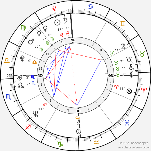 JC Chasez birth chart, biography, wikipedia 2024, 2025