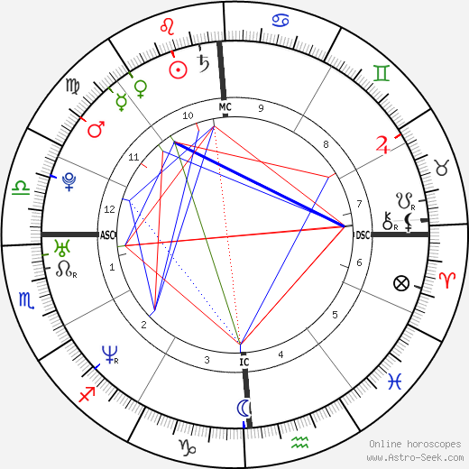 JC Chasez birth chart, JC Chasez astro natal horoscope, astrology