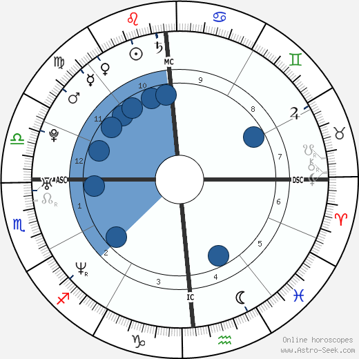 Jennifer Ringley horoscope, astrology, sign, zodiac, date of birth, instagram