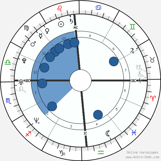 Jennifer Ringley wikipedia, horoscope, astrology, instagram