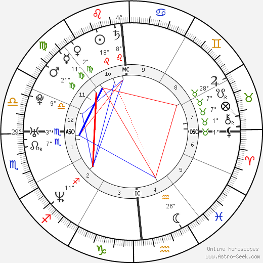 Jennifer Ringley birth chart, biography, wikipedia 2024, 2025