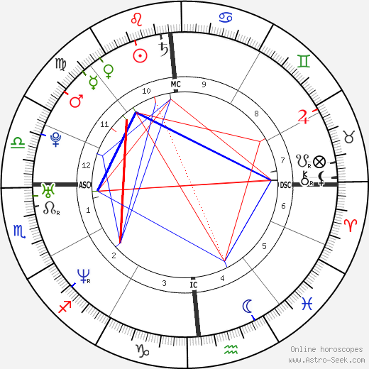 Jennifer Ringley birth chart, Jennifer Ringley astro natal horoscope, astrology