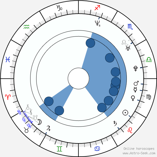 Jesse Woodrow horoscope, astrology, sign, zodiac, date of birth, instagram