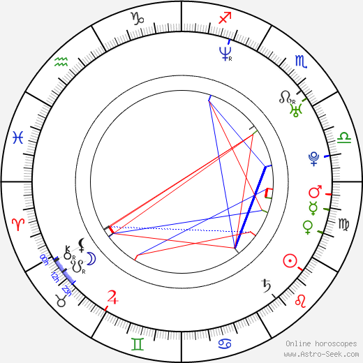 Jesse Woodrow birth chart, Jesse Woodrow astro natal horoscope, astrology