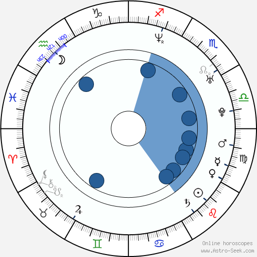 Jessica Capshaw wikipedia, horoscope, astrology, instagram