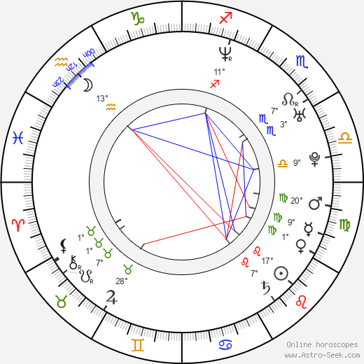 Jessica Capshaw birth chart, biography, wikipedia 2023, 2024