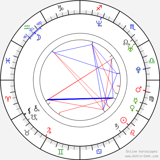 Jessica Capshaw birth chart, Jessica Capshaw astro natal horoscope, astrology