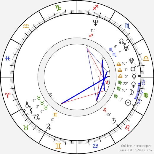 Jiří Šafránek birth chart, biography, wikipedia 2024, 2025