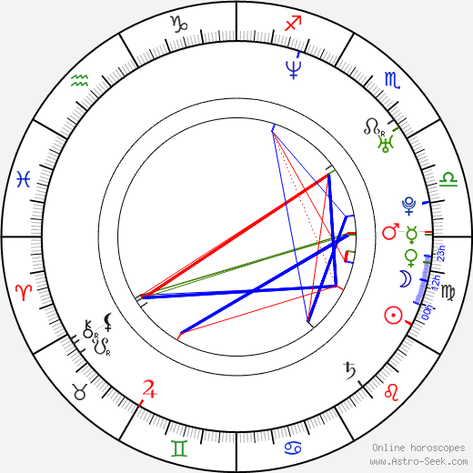 Jiří Šafránek birth chart, Jiří Šafránek astro natal horoscope, astrology