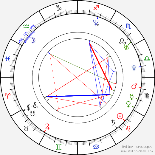 Joanna Bacalso birth chart, Joanna Bacalso astro natal horoscope, astrology