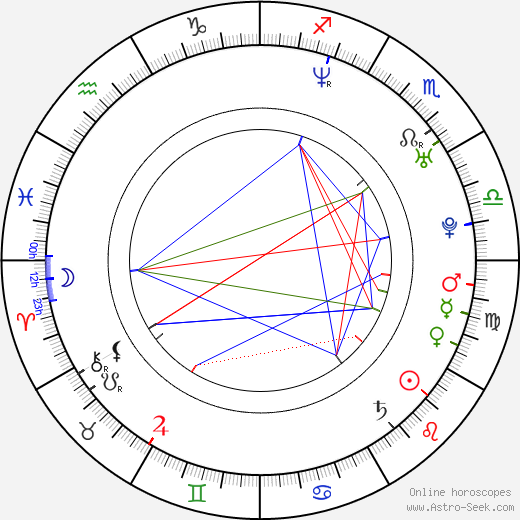 Jody Thompson birth chart, Jody Thompson astro natal horoscope, astrology