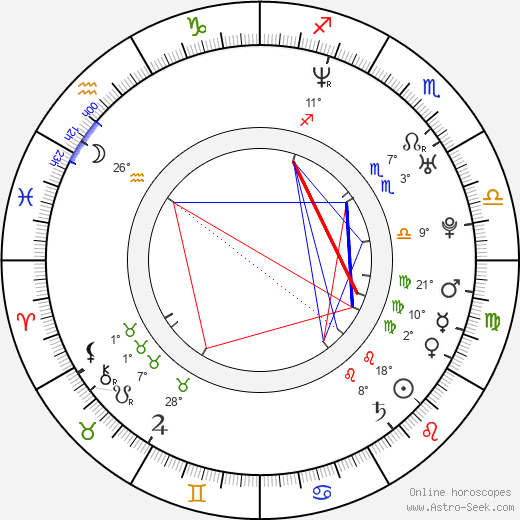 Jon Robert Holden birth chart, biography, wikipedia 2024, 2025