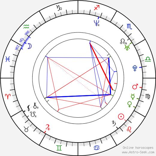 Jon Robert Holden birth chart, Jon Robert Holden astro natal horoscope, astrology