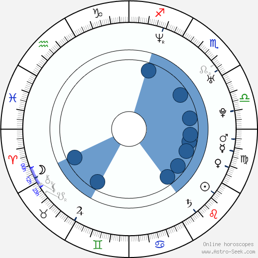 Jonathan Gorman wikipedia, biography, birth chart, instagram Jonathan Gorman wikipedia, horoscope, astrology, instagram