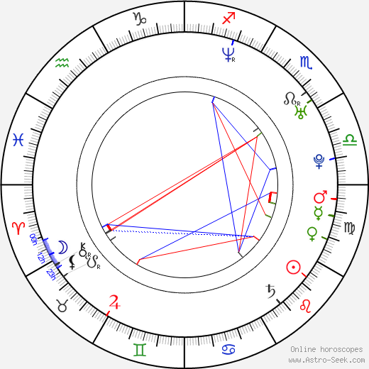 Jonathan Gorman birth chart, Jonathan Gorman astro natal horoscope, astrology