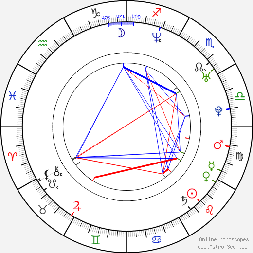 Josh Schwartz birth chart, Josh Schwartz astro natal horoscope, astrology
