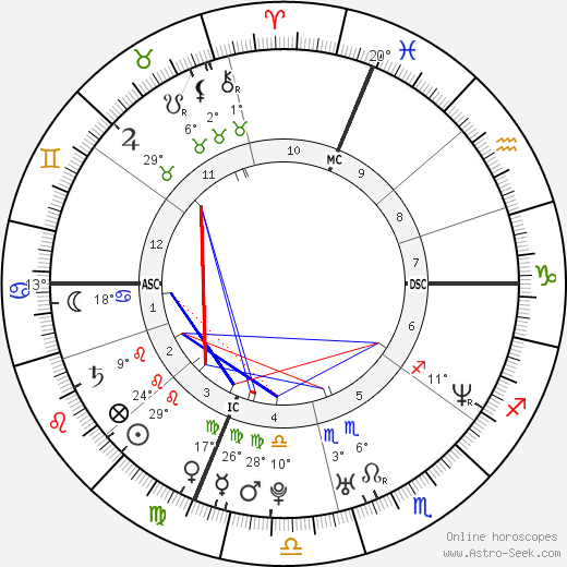 Julie Prive birth chart, biography, wikipedia 2023, 2024