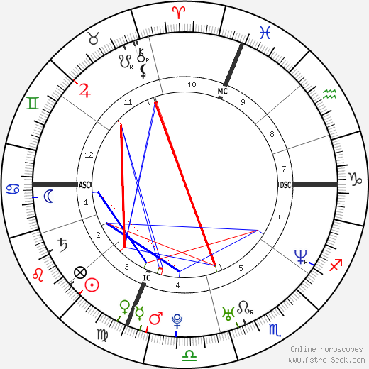 Julie Prive birth chart, Julie Prive astro natal horoscope, astrology