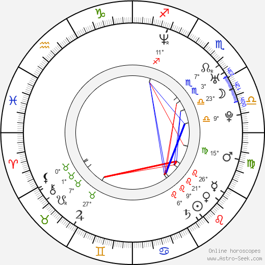 Kate Norby birth chart, biography, wikipedia 2024, 2025