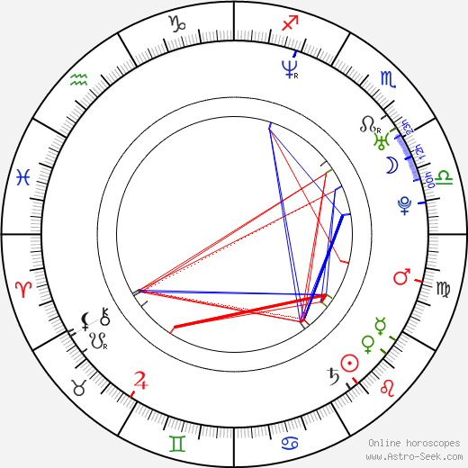 Kate Norby birth chart, Kate Norby astro natal horoscope, astrology