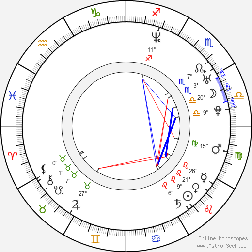 Kevin Gates birth chart, biography, wikipedia 2024, 2025