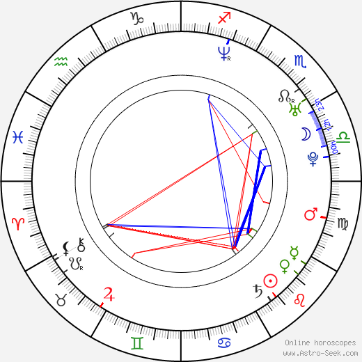 Kevin Gates birth chart, Kevin Gates astro natal horoscope, astrology