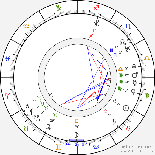 Kristen Miller birth chart, biography, wikipedia 2024, 2025