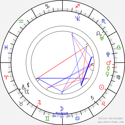 Kristen Miller birth chart, Kristen Miller astro natal horoscope, astrology