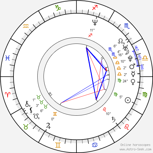 Lauren Jackson birth chart, biography, wikipedia 2023, 2024