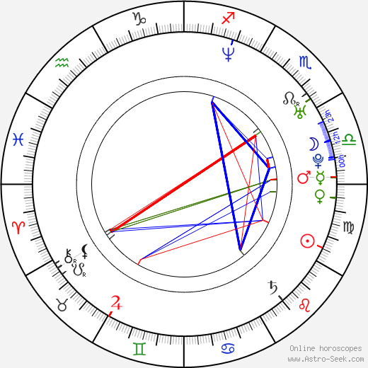 Lauren Jackson birth chart, Lauren Jackson astro natal horoscope, astrology