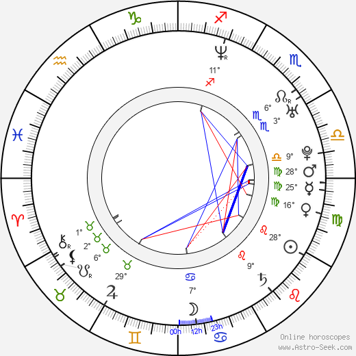 Liezel Huber birth chart, biography, wikipedia 2023, 2024