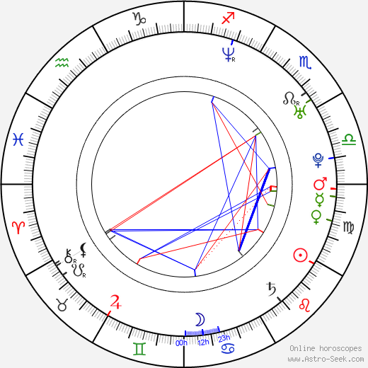 Liezel Huber birth chart, Liezel Huber astro natal horoscope, astrology