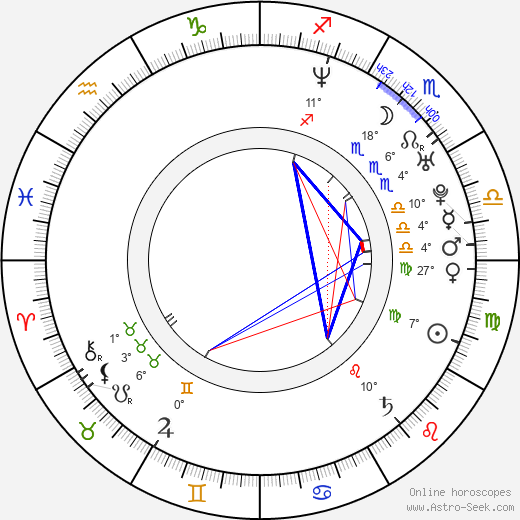 Lillo Brancato birth chart, biography, wikipedia 2023, 2024