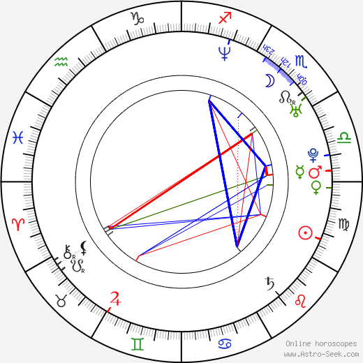 Lillo Brancato birth chart, Lillo Brancato astro natal horoscope, astrology