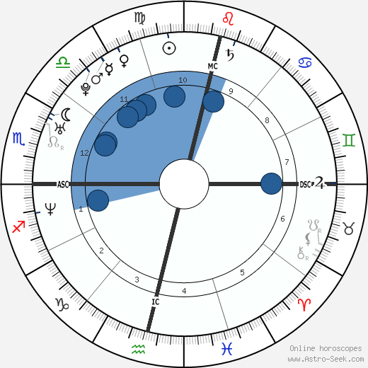Luana Piovani Oroscopo, astrologia, Segno, zodiac, Data di nascita, instagram