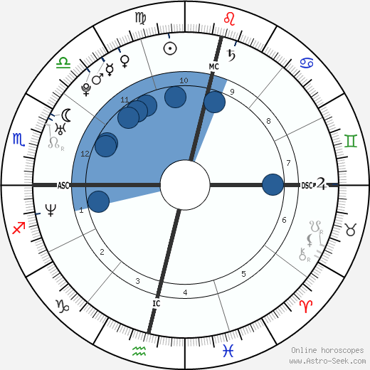 Luana Piovani wikipedia, horoscope, astrology, instagram