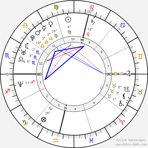 Luana Piovani birth chart, biography, wikipedia 2023, 2024