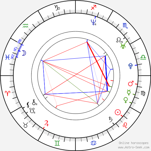 Ľubomír Višňovský birth chart, Ľubomír Višňovský astro natal horoscope, astrology