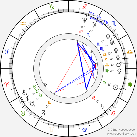 Lucas Gregorowicz birth chart, biography, wikipedia 2024, 2025
