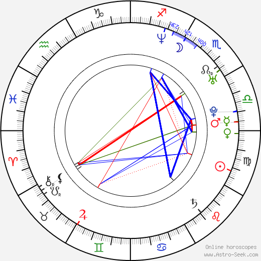 Lucas Gregorowicz birth chart, Lucas Gregorowicz astro natal horoscope, astrology