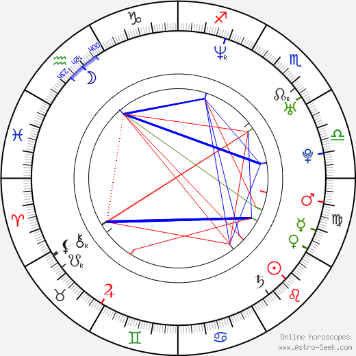 Magdalena Kizinkiewicz birth chart, Magdalena Kizinkiewicz astro natal horoscope, astrology