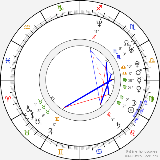 Malgorzata Buczkowska birth chart, biography, wikipedia 2024, 2025