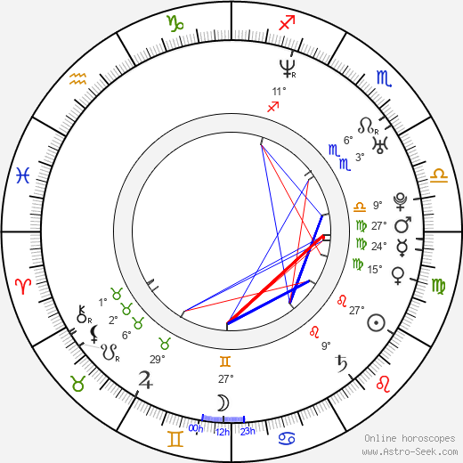 Mariana Loyola birth chart, biography, wikipedia 2024, 2025