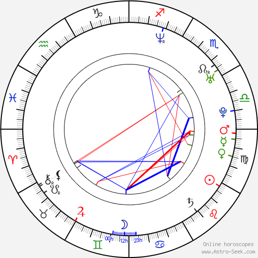 Mariana Loyola birth chart, Mariana Loyola astro natal horoscope, astrology